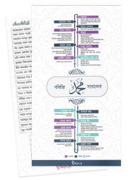 ডেইলি আমল প্রিমিয়াম চেক লিস্ট (নবীজির সারাবেলা)