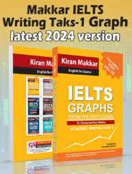 মাক্কার আইইএলটিএস রাইটিং টাস্ক ১ গ্রাফ (২০২৪)