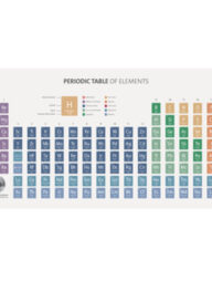 Periodic Table Poster (1 pc)