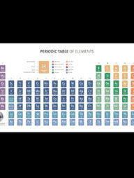 Periodic Table Poster (1 pc)