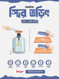 স্থির তড়িৎ (Ch-10)